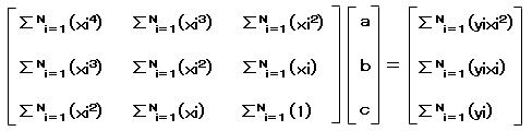 最小二乗近似を求める正規方程式